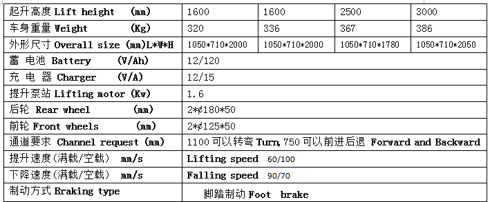 QQ截图20170515085935