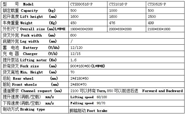 QQ截图20170520095555