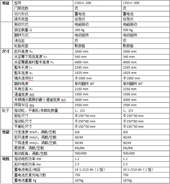 纸筒车参数