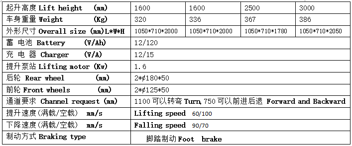 QQ截图20170328092649 QQ截图20170328092649