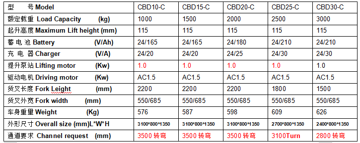QQ截图20170331095724 QQ截图20170331095724