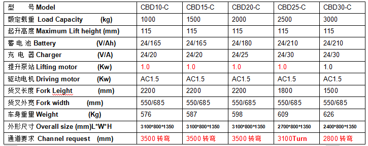 QQ截图20170331095724