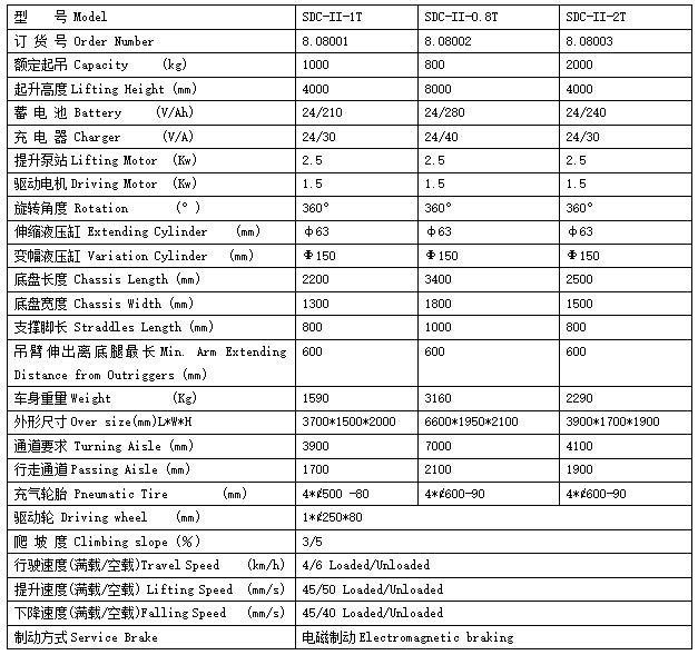 QQ截图20170412111436