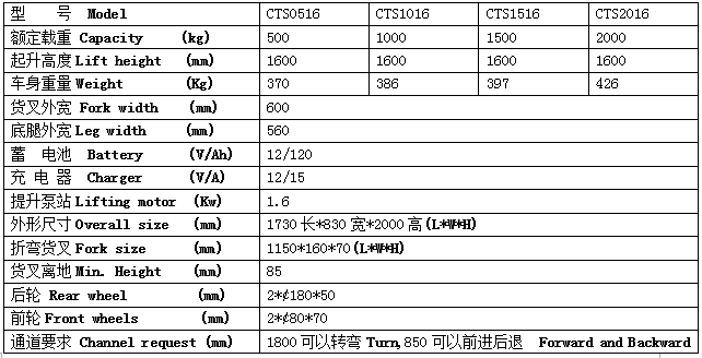 QQ截图20170427094547