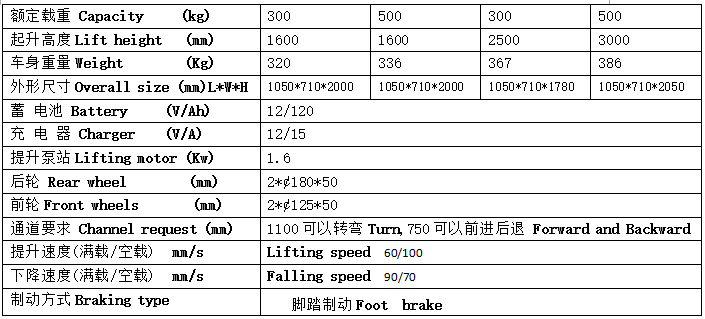 QQ截图20170505084834