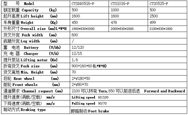 QQ截图20170508103101