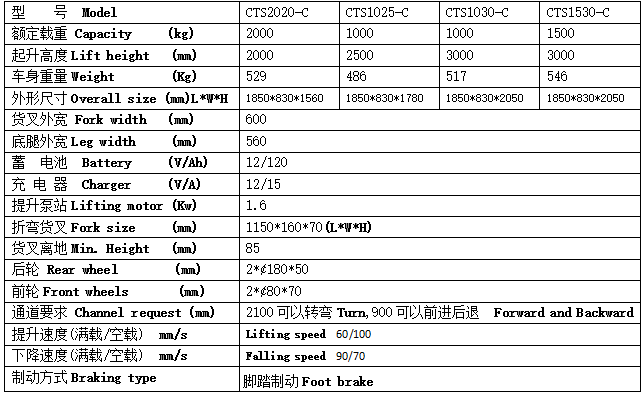 QQ截图20170509100149