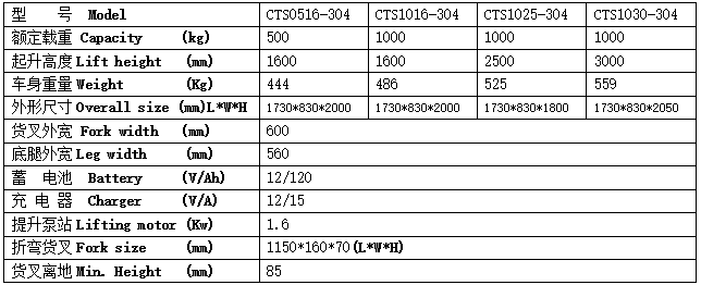 QQ截图20170509102919