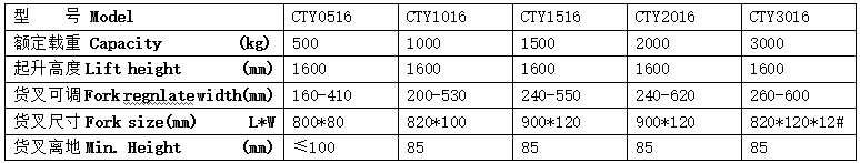 QQ截图20170510082031